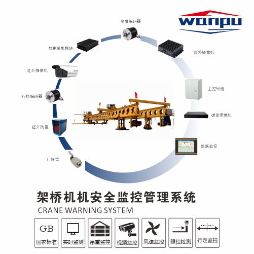 架橋機安全監(jiān)控管理系統